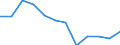Indicator: Housing Inventory: Active Listing Count: Level (5-year estimate) in Bastrop County, TX