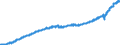Indicator: Housing Inventory: Active Listing Count: TX