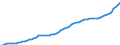 Indicator: Housing Inventory: Active Listing Count: TX