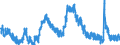Indicator: Housing Inventory: Active Listing Count: 