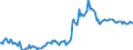 Indicator: Housing Inventory: Average Listing Price: in Bastrop County, TX
