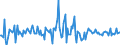 Indicator: Housing Inventory: Average Listing Price: Month-Over-Month in Bastrop County, TX
