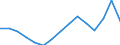 Indicator: Population Estimate,: Total, Not Hispanic or Latino, Black or African American Alone (5-year estimate) in Bastrop County, TX