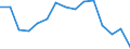 Indicator: Population Estimate,: Total, Not Hispanic or Latino, American Indian and Alaska Native Alone (5-year estimate) in Bastrop County, TX