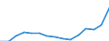 Indicator: Population Estimate,: Total, Not Hispanic or Latino, Two or More Races, Two Races Excluding Some Other Race, and Three or More Races (5-year estimate) in Bastrop County, TX