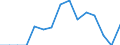 Indicator: Population Estimate,: Total, Hispanic or Latino, Asian Alone (5-year estimate) in Bastrop County, TX