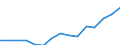 Indicator: Population Estimate,: Total, Hispanic or Latino, Two or More Races, Two Races Excluding Some Other Race, and Three or More Races (5-year estimate) in Bastrop County, TX