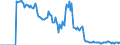 Indicator: Market Hotness:: Demand Score in Bastrop County, TX