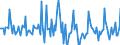 Indicator: Market Hotness:: Page View Count per Property in Bastrop County, TX