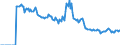 Indicator: Market Hotness:: Listing Views per Property Versus the United States in Bastrop County, TX