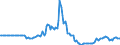 Indicator: Market Hotness:: Page View Count per Property in Bastrop County, TX