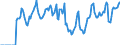 Indicator: Market Hotness:: Median Days on Market in Bastrop County, TX