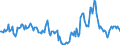 Indicator: Market Hotness:: Median Days on Market in Bastrop County, TX