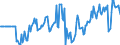 Indicator: Market Hotness:: Median Days on Market Versus the United States in Bastrop County, TX