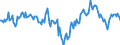 Indicator: Market Hotness:: Median Days on Market Day in Bastrop County, TX