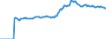 Indicator: Market Hotness:: Median Listing Price in Bastrop County, TX