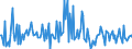 Indicator: Market Hotness:: Median Listing Price in Bastrop County, TX
