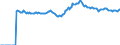 Indicator: Market Hotness:: Median Listing Price Versus the United States in Bastrop County, TX