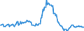Indicator: Market Hotness:: Median Listing Price in Bastrop County, TX