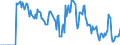 Indicator: Market Hotness:: Supply Score in Bastrop County, TX