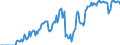 Indicator: Market Hotness: Hotness Rank in Bastrop County, TX: 