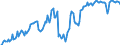 Indicator: Market Hotness: Hotness Rank in Bastrop County, TX: 