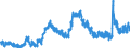 Indicator: Unemployed Persons in Bastrop County, TX: 