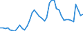 Indicator: Unemployed Persons in Bastrop County, TX: 