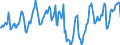 Indicator: Housing Inventory: Median Days on Market: in Bastrop County, TX