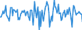 Indicator: Housing Inventory: Median Days on Market: Month-Over-Month in Bastrop County, TX