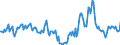 Indicator: Housing Inventory: Median Days on Market: Year-Over-Year in Bastrop County, TX