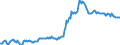 Indicator: Housing Inventory: Median: Listing Price in Bastrop County, TX