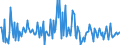 Indicator: Housing Inventory: Median: Listing Price Month-Over-Month in Bastrop County, TX