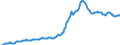 Indicator: Housing Inventory: Median: Listing Price per Square Feet in Bastrop County, TX