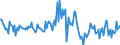 Indicator: Housing Inventory: Median: Listing Price per Square Feet Month-Over-Month in Bastrop County, TX