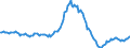 Indicator: Housing Inventory: Median: Listing Price per Square Feet Year-Over-Year in Bastrop County, TX