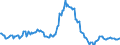 Indicator: Housing Inventory: Median: Listing Price Year-Over-Year in Bastrop County, TX
