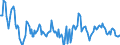 Indicator: Housing Inventory: Median: Home Size in Square Feet in Bastrop County, TX