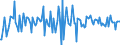 Indicator: Housing Inventory: Median: Home Size in Square Feet Month-Over-Month in Bastrop County, TX