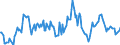 Indicator: Housing Inventory: Median: Home Size in Square Feet Year-Over-Year in Bastrop County, TX