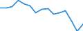 Indicator: Population Estimate,: Total, Not Hispanic or Latino, White Alone (5-year estimate) in Baylor County, TX