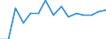 Indicator: Population Estimate,: by Sex, Total Population (5-year estimate) in Bee County, TX
