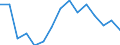Indicator: Population Estimate,: Total, Not Hispanic or Latino, American Indian and Alaska Native Alone (5-year estimate) in Bee County, TX