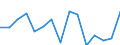 Indicator: Population Estimate,: Total, Not Hispanic or Latino, Two or More Races, Two Races Including Some Other Race (5-year estimate) in Bee County, TX
