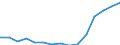 Indicator: Population Estimate,: Total, Not Hispanic or Latino, Two or More Races, Two Races Excluding Some Other Race, and Three or More Races (5-year estimate) in Bee County, TX
