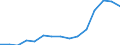 Indicator: Population Estimate,: Total, Hispanic or Latino, Two or More Races, Two Races Excluding Some Other Race, and Three or More Races (5-year estimate) in Bee County, TX