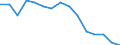 Indicator: Population Estimate,: olds with Children as a Percentage of Households with Children (5-year estimate) in Bee County, TX