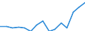Indicator: Population Estimate,: Over Who Have Completed an Associate's Degree or Higher (5-year estimate) in Bee County, TX