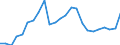 Indicator: Gross Domestic Product:: All Industries in Bee County, TX
