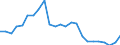 Indicator: Gross Domestic Product:: Private Goods-Producing Industries in Bee County, TX